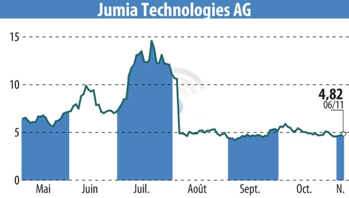 Jumia Technologies Q3 Financial Report 2024