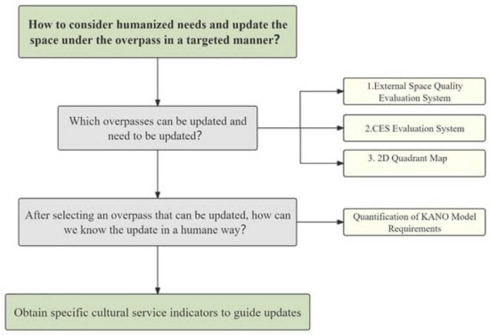 Kano Land Recertification Process