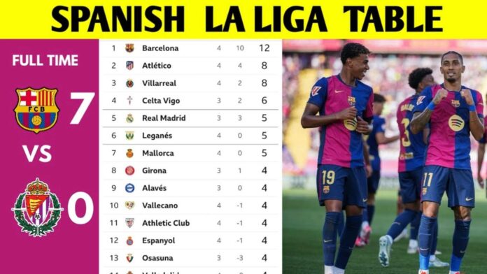 La Liga 2024 25 Table