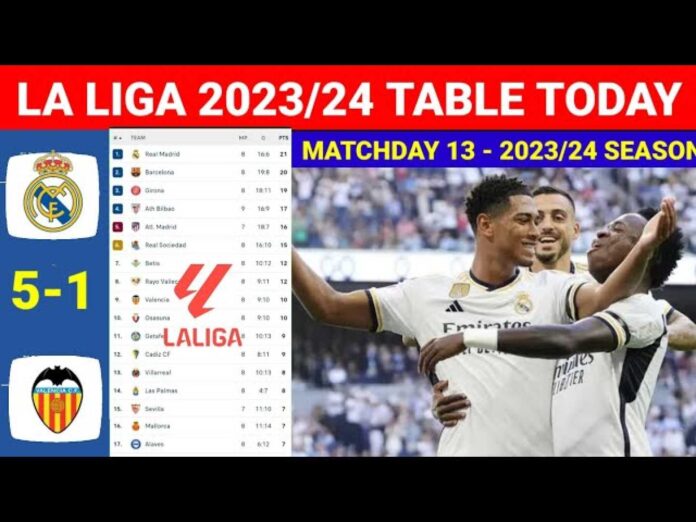 Laliga Match Results November 9 10 2024