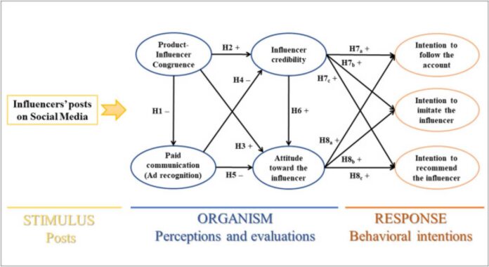 Media Credibility And Influence