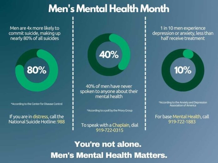 Mental Health Awareness For Men And Boys