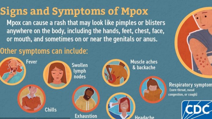 Mpox Virus Rash Symptoms