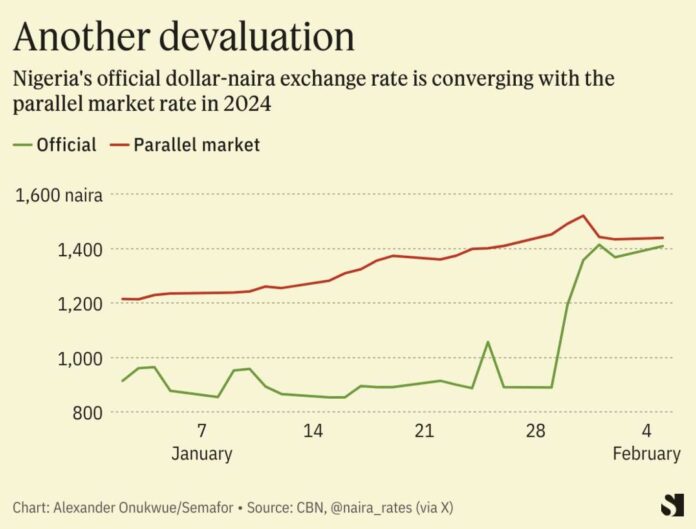 Naira Depreciation Against Us Dollar