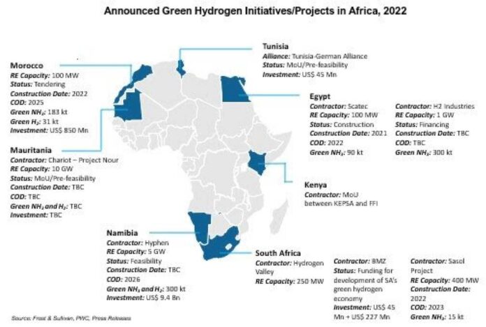 Nigeria Hydrogen Economy Investment