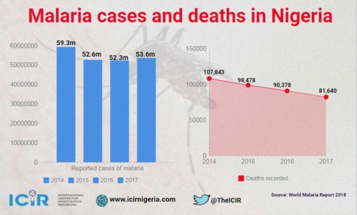 Nigeria Malaria Economic Impact