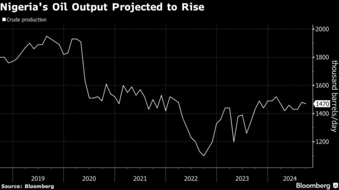 Nigeria Oil Production Increase