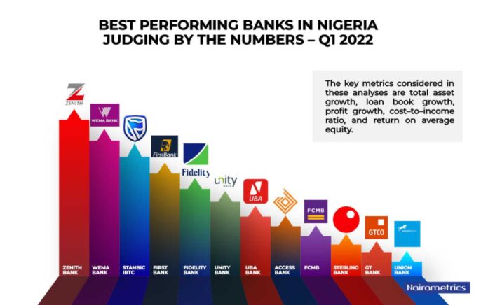 Nigerian Banks Profit High Interest Rate