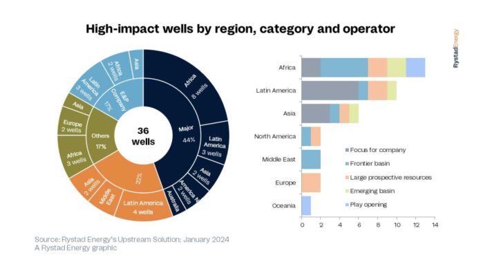 Nigerian Fuel Import Spending 2024