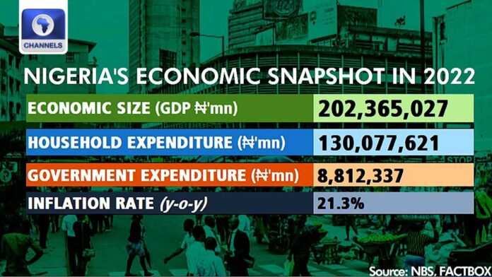 Nigerian Government Subsidy Palliative Spending Reduction