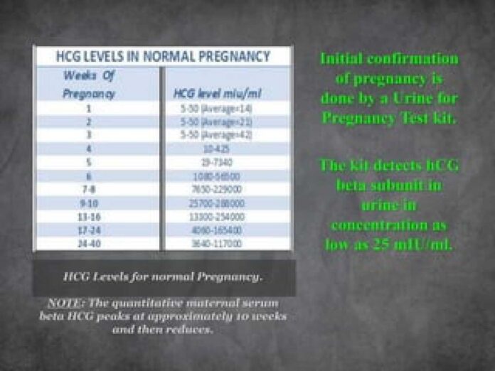 Normal Pregnancy Duration Gynaecologists