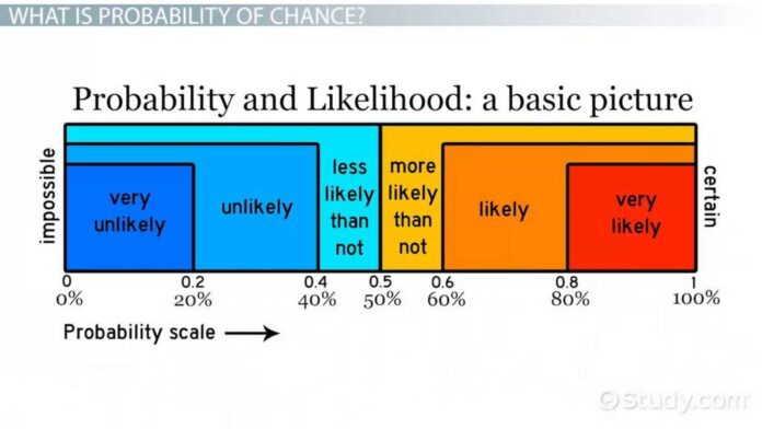 Odds And Chance Explanation