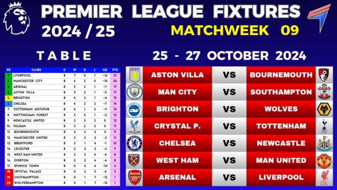 Premier League 2024/25 Table And Fixtures