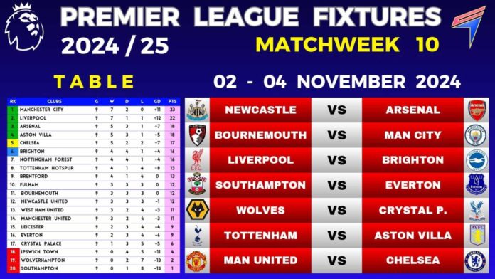 Premier League Standings 2024 25