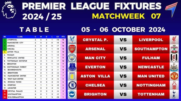 Premier League Table 2024 25