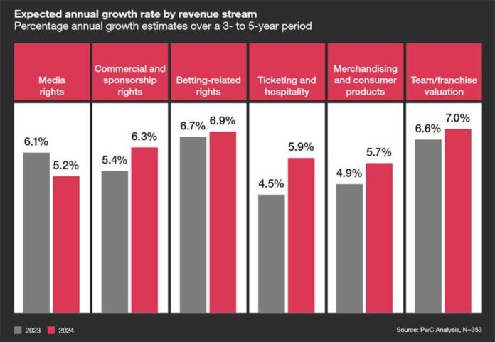 Sports Economy Revenue Streams