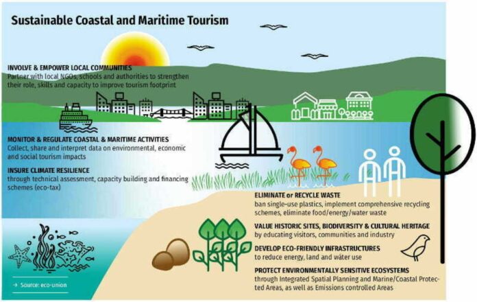 Stakeholders Promoting Sustainable Environmental Practices In Coastal Areas