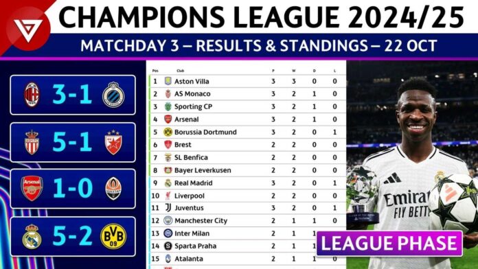 Uefa Champions League 2024/25 League Table