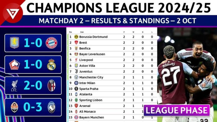 Uefa Champions League 2024 25 Standings