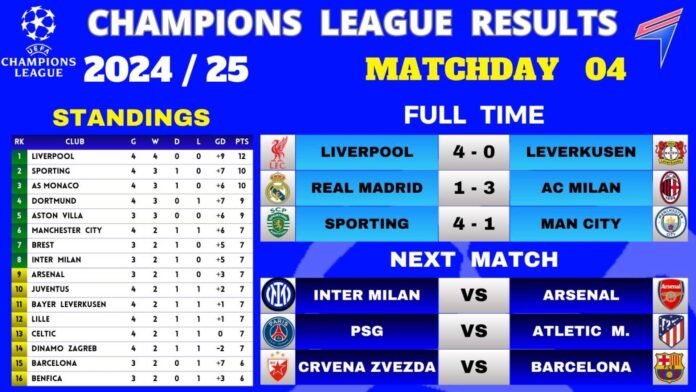 Uefa Champions League Matchday 4 Results