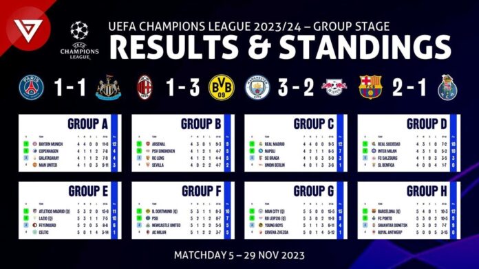 Uefa Champions League Matchday 5 Results