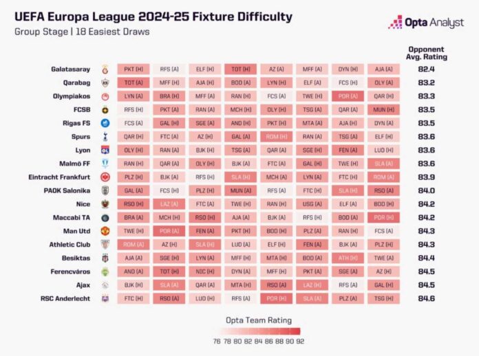 Uefa Europa League 2024/25 Fixtures And Teams