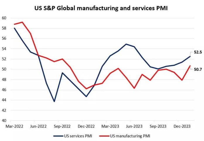 Us Manufacturing Pmi 2024