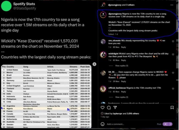 Wizkid Kese Dance Apple Music Nigeria Chart