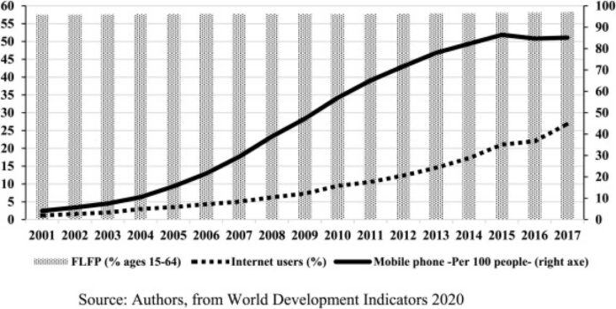 Women In Workforce Africa Economic Growth