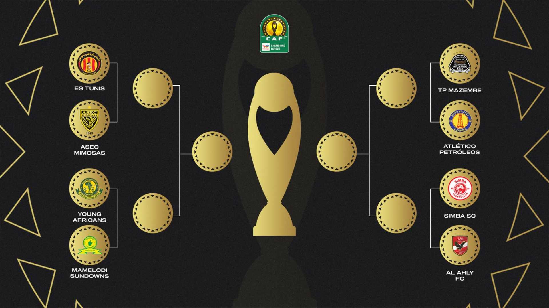 CAF Champions League Orlando Pirates da Mamelodi Sundowns Sun Tabbatar