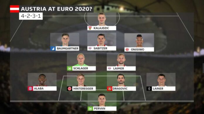 Austrian Bundesliga Teams In Action