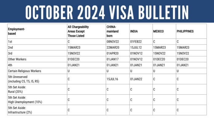 Immigrant Visa Approval Dates Chart