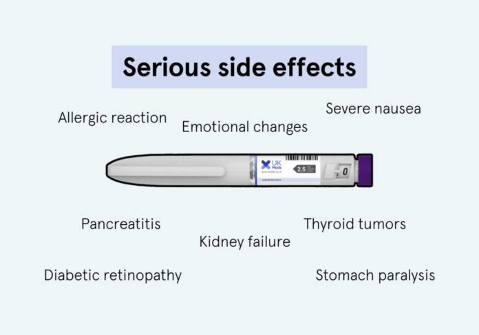 Mounjaro Medication Side Effects Report