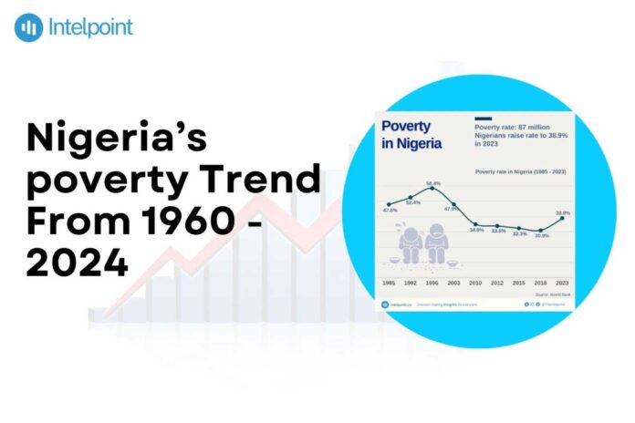 Nigeria Poverty Statistics Report 2025