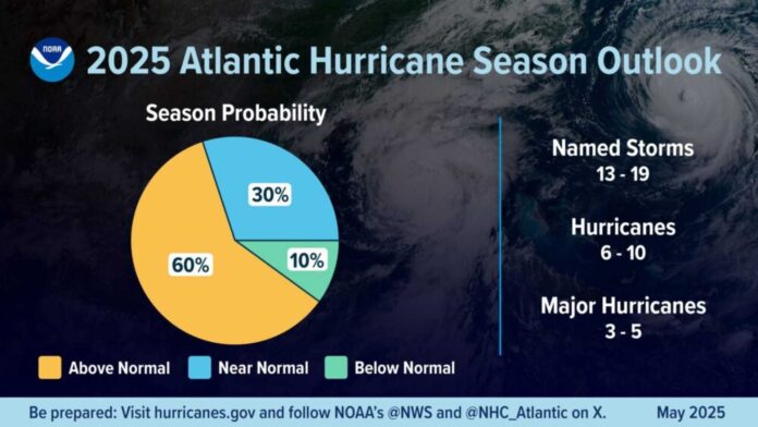 Noaa Hurricane Season Prediction 2025