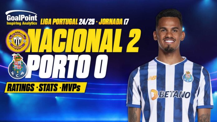 Porto Nacional Primeira Liga Football