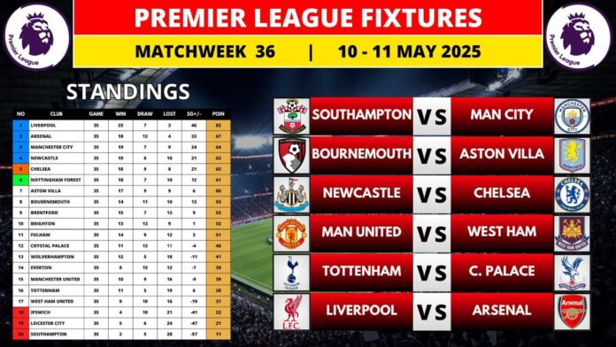 Premier League Fixtures This Weekend May 2025