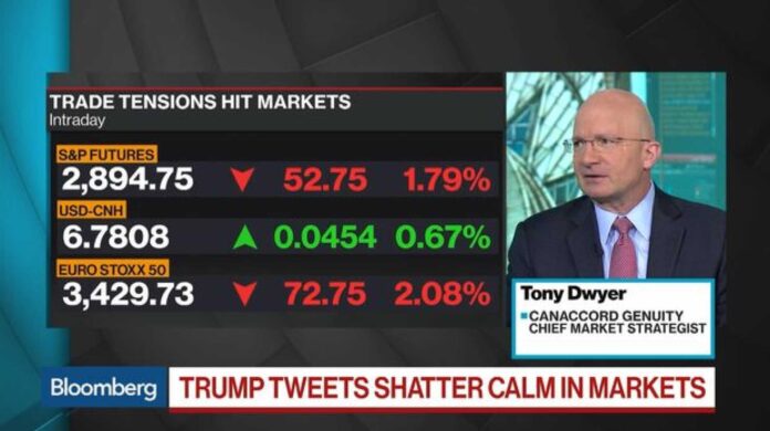 Trump Trade Tensions Stock Market