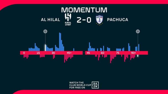 Al Hilal Vs Pachuca Fifa Club World Cup Match