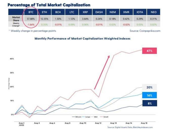Bitcoin Cryptocurrency Market Analysis