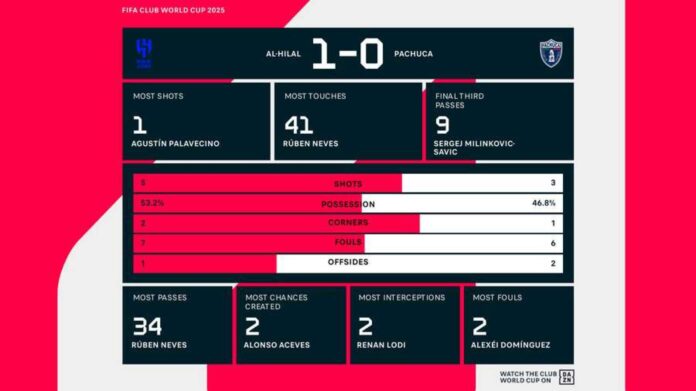 Fifa Club World Cup Tournament Knockout Stage