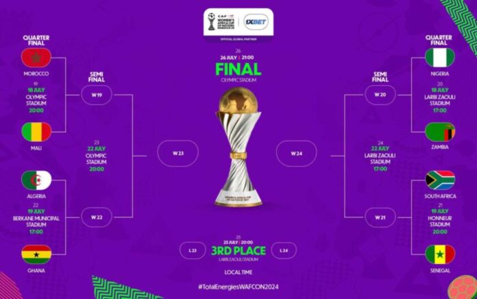 Nigeria South Africa Wafcon Semifinal Matchup
