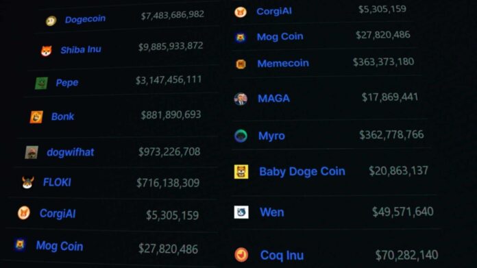 Kaspa And Dogecoin Price Trends