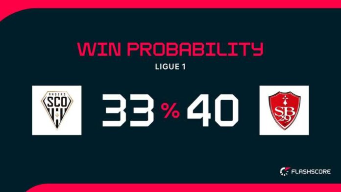 Angers Brest Ligue 1 Football Match Preview