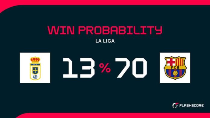 Barcelona Vs Real Oviedo La Liga Match Overview