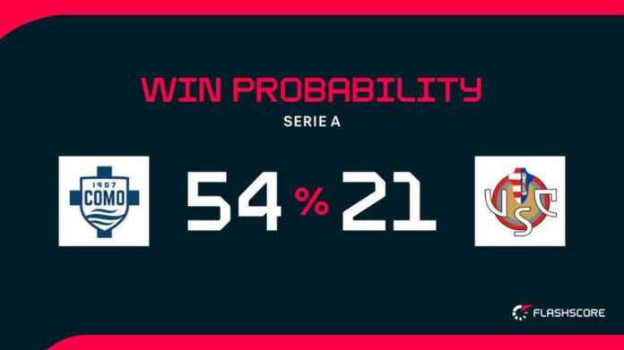 Como Vs Cremonese Match Preview