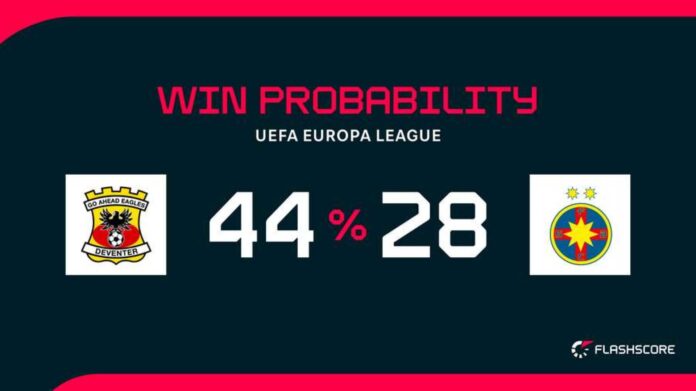 Go Ahead Eagles Vs Fcsb Europa League Match