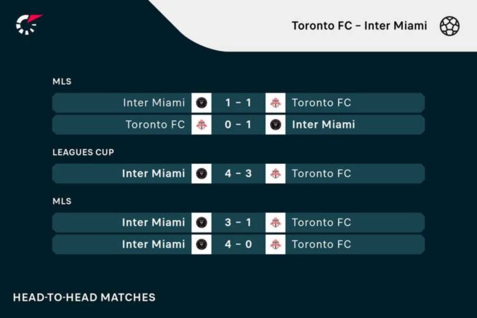 Inter Miami Vs Toronto Fc Match Preview