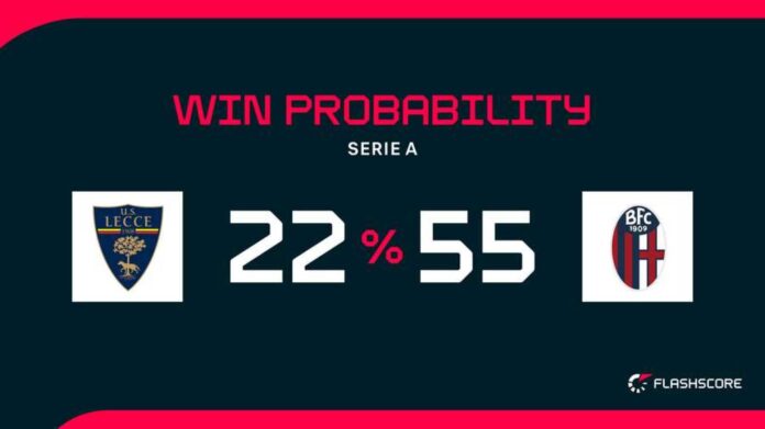 Lecce Vs Bologna 2025 Match Highlights