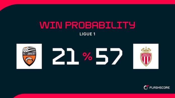 Lorient Vs Monaco Ligue 1 2025